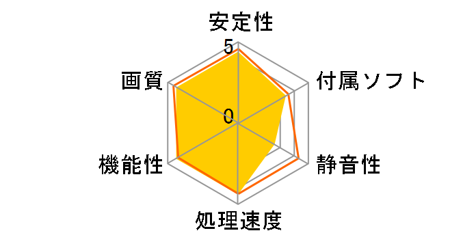 AX-96GT/512D3 (PCIExp 512MB)�̃��[�U�[���r���[