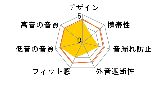 K390NC�̃��[�U�[���r���[