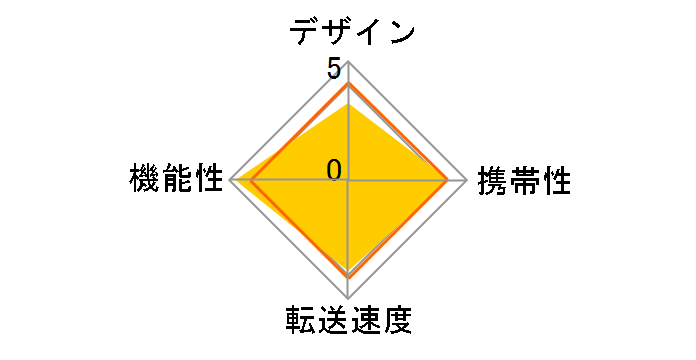 PL-CR51U (USB) (51in1)�̃��[�U�[���r���[