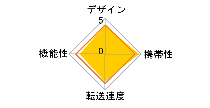 PL-CRMicroU2B (USB) (microSD)�̃��[�U�[���r���[