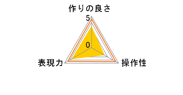 83�~100mm�p �n�[�t�O���f�[�V�����t�B���^�[ �\�t�g�O���[2(�\�t�gND8) P121S�̃��[�U�[���r���[