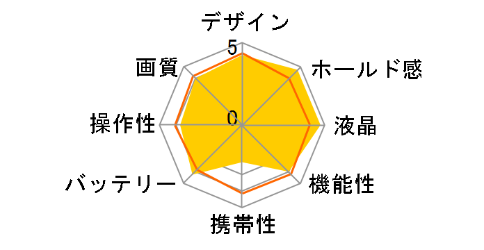 ��TOUGH-8000 �H��Y�̃��[�U�[���r���[