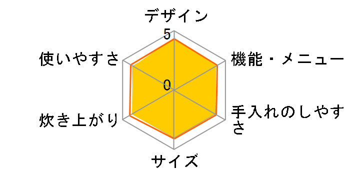 �ɂߐ��� NS-TC10�̃��[�U�[���r���[