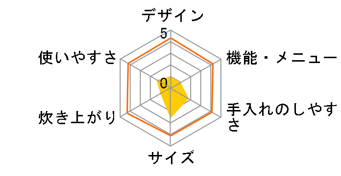 �ɂߐ��� NS-WB18�̃��[�U�[���r���[