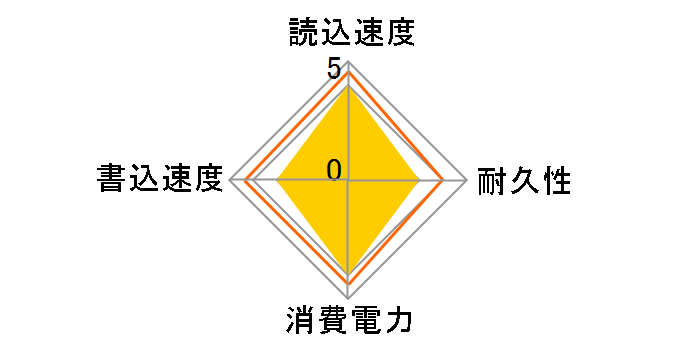CSSD-PM32NJ�̃��[�U�[���r���[
