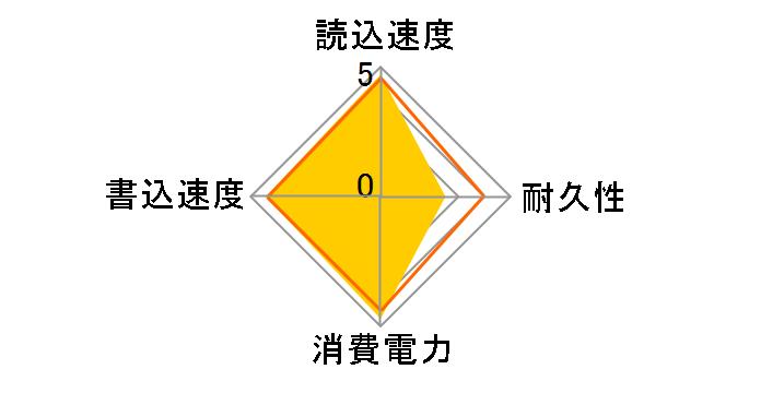 CSSD-PM48NJ�̃��[�U�[���r���[