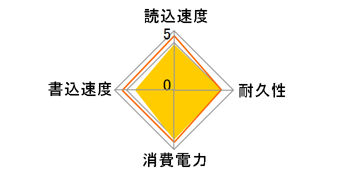 CSSD-PM64NJ�̃��[�U�[���r���[