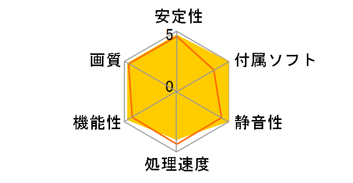 H435H512PP (PCI 512MB)�̃��[�U�[���r���[