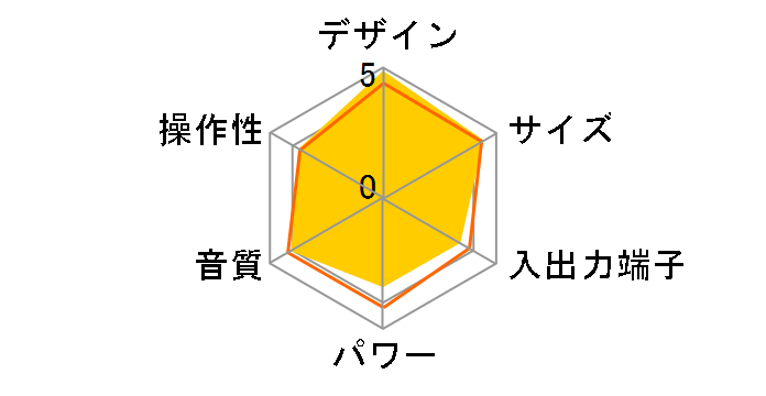 NX-TC3�̃��[�U�[���r���[