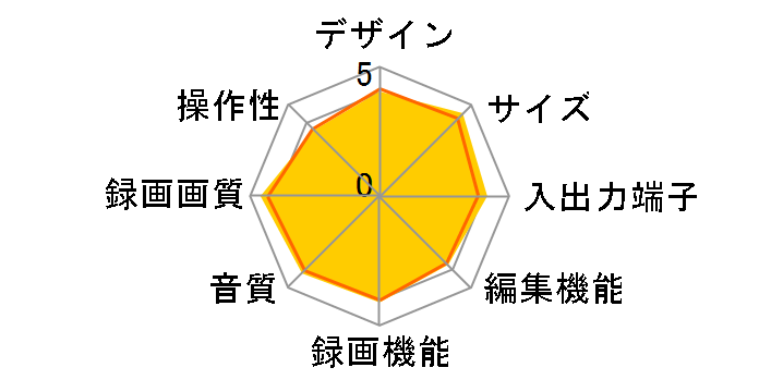 DIGA DMR-BW770�̃��[�U�[���r���[