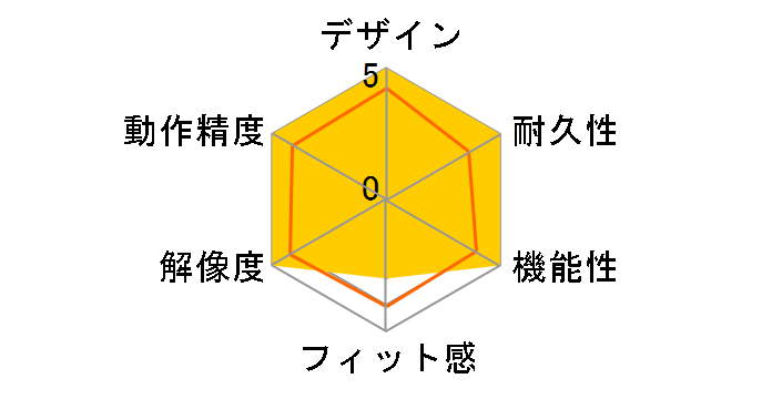 BSMLU02MGR (�O���[��)�̃��[�U�[���r���[