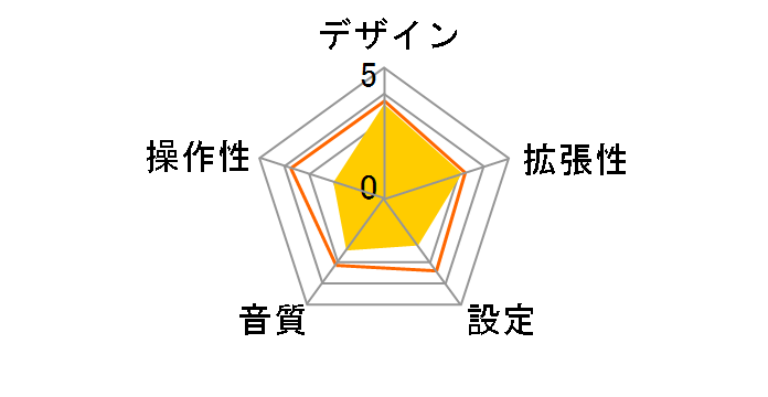 BSFM21BK�̃��[�U�[���r���[