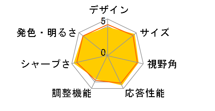 ProLite E1706S PLE1706S-W1 [17�C���`]�̃��[�U�[���r���[