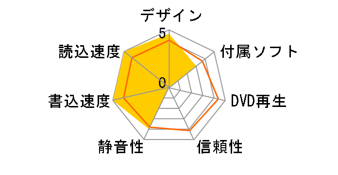 BRD-UH08LE/KN�̃��[�U�[���r���[