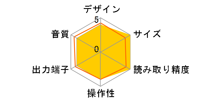 CD-200i�̃��[�U�[���r���[