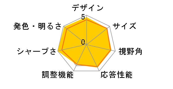 H223HQFbd [21.5�C���`]�̃��[�U�[���r���[