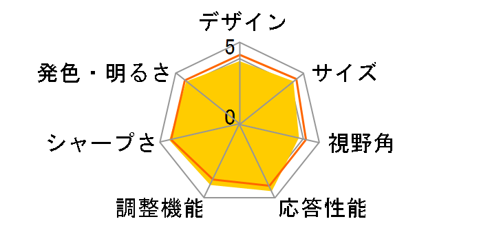 V173Bwm [17�C���`]�̃��[�U�[���r���[