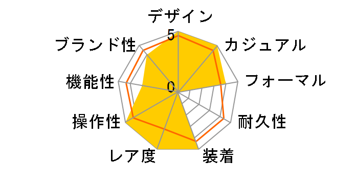 �T���g�X 100 LM W2020010�̃��[�U�[���r���[