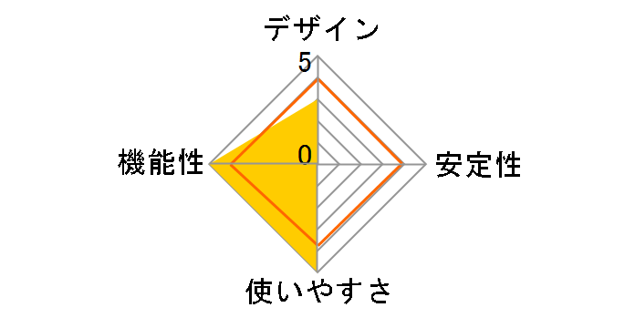 MOVIE PIRATES DA-MP101�̃��[�U�[���r���[