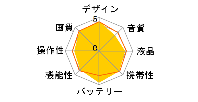 ADV-598HD�̃��[�U�[���r���[