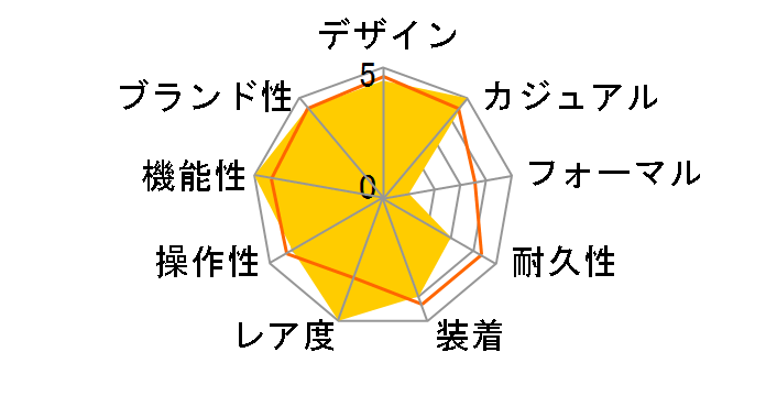 �v���g���b�N �}�i�X�� PRX-2000YT-1JR�̃��[�U�[���r���[