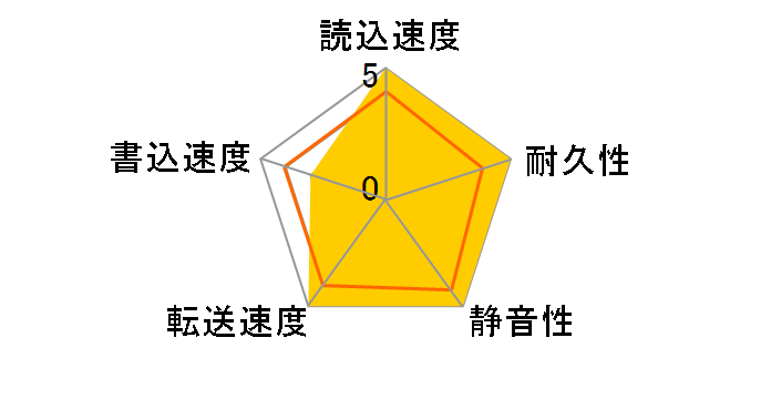 WD7500KEVT (750GB 12.5mm)�̃��[�U�[���r���[