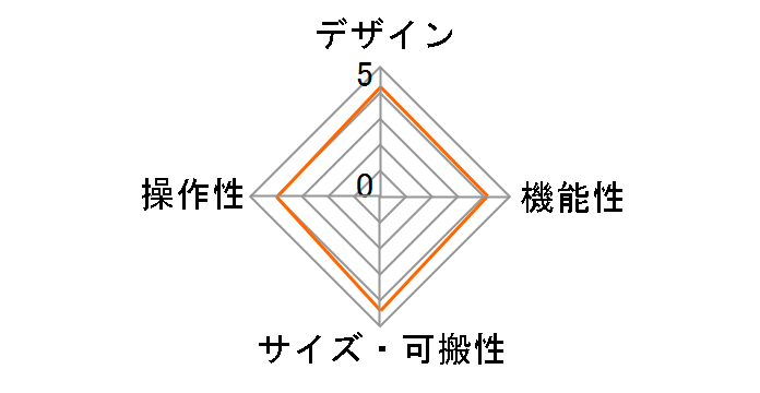 OT-120�̃��[�U�[���r���[