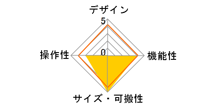 TU-80�̃��[�U�[���r���[