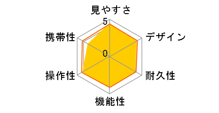 �P���R�[ NEW8x25 SGWP 011744�̃��[�U�[���r���[