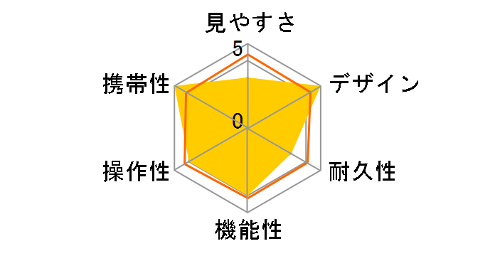 �P���R�[ NEW7x18DH SGWP 011713�̃��[�U�[���r���[