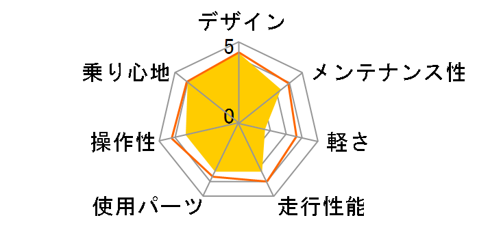 �V�{���[ FD-MTB26WH�̃��[�U�[���r���[