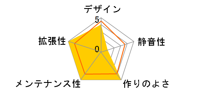 XClio Blackhawk Advanced�̃��[�U�[���r���[