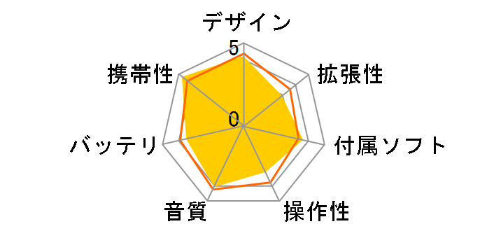 Kana Flash GH-KANAFL-2GP (�s���N)�̃��[�U�[���r���[