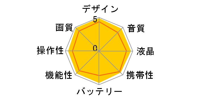 Everio GZ-HM400�̃��[�U�[���r���[