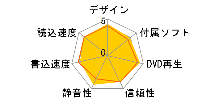 DVSM-PS58U2-SV�̃��[�U�[���r���[