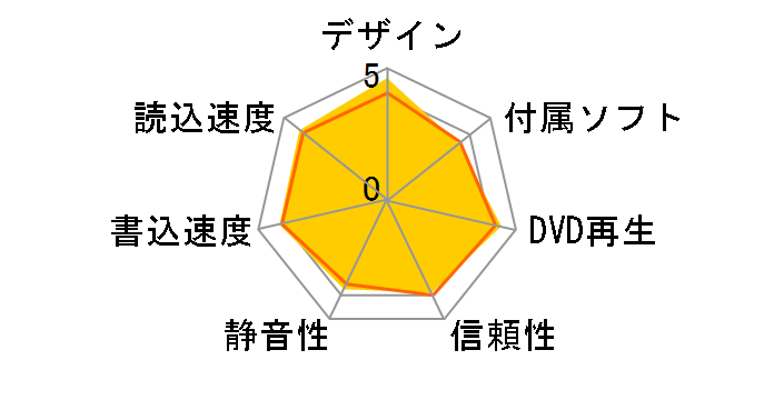 DVSM-PN58U2V-SV�̃��[�U�[���r���[
