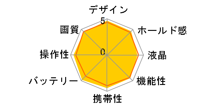 D3000 �_�u���Y�[���L�b�g�̃��[�U�[���r���[