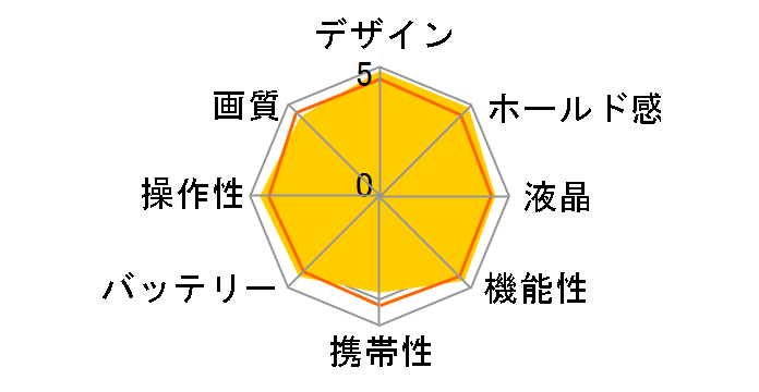 D300S �{�f�B�̃��[�U�[���r���[