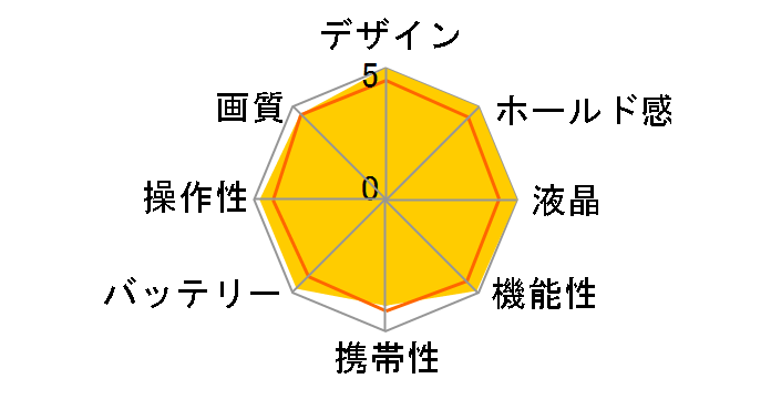 D300S AF-S DX 16-85G VR �����Y�L�b�g�̃��[�U�[���r���[