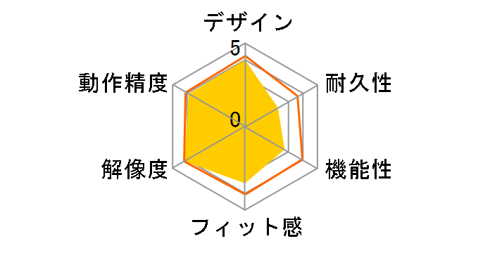 Logicool Mouse M115 M115BK (�u���b�N)�̃��[�U�[���r���[