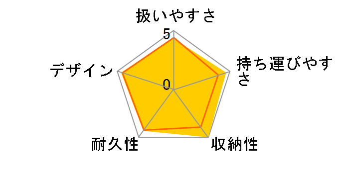 �X�e�B�b�N PALETA (PALETA PINK)�̃��[�U�[���r���[