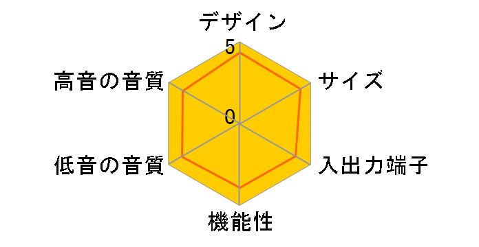 SC-HTR40�̃��[�U�[���r���[