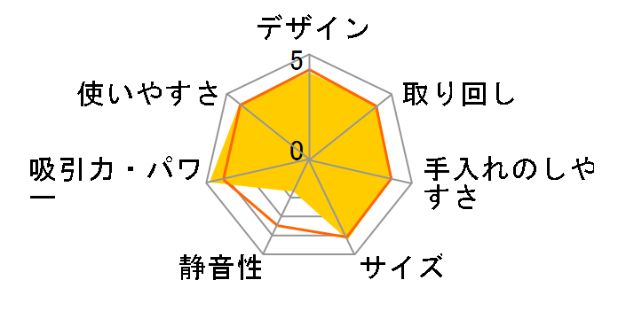 CT-348�̃��[�U�[���r���[