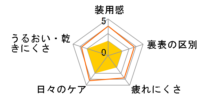 �G�A �I�v�e�B�N�X 2�E�B�[�N [6������]�̃��[�U�[���r���[