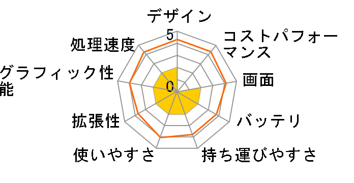 Inspiron 15 ���i.com����x�[�V�b�N�p�b�P�[�W�̃��[�U�[���r���[