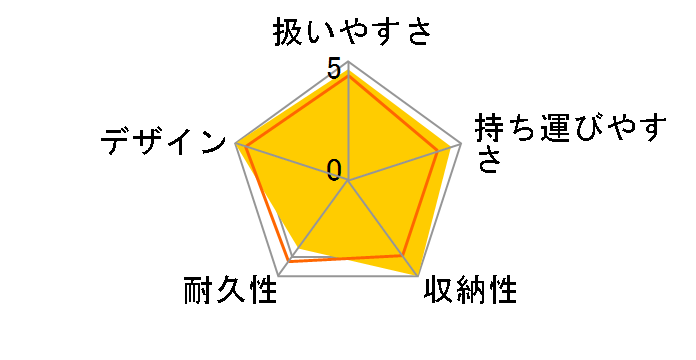 �X�e�B�b�N GEKKO (GEKKO RED)�̃��[�U�[���r���[