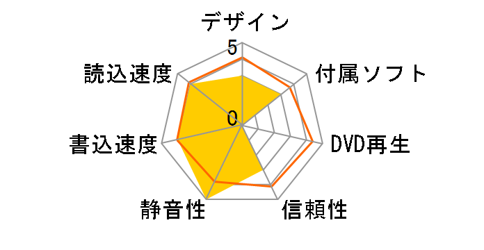 BRD-SH08LEB�̃��[�U�[���r���[