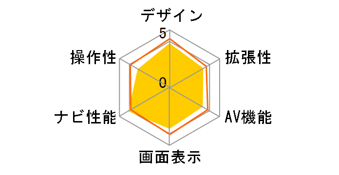 JND-4300pro�̃��[�U�[���r���[