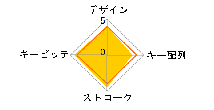 Realforce23U WC0100 (�z���C�g)�̃��[�U�[���r���[