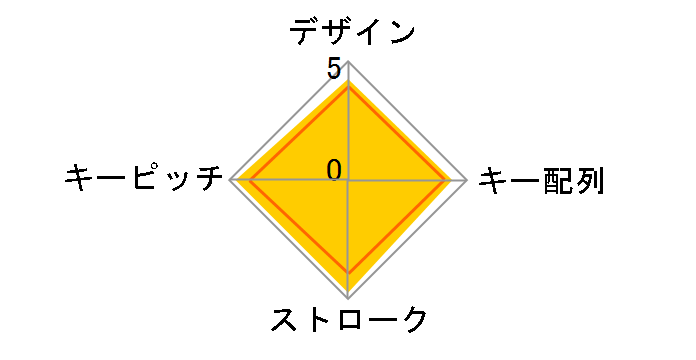 Realforce23UB WC01B0 (�u���b�N)�̃��[�U�[���r���[